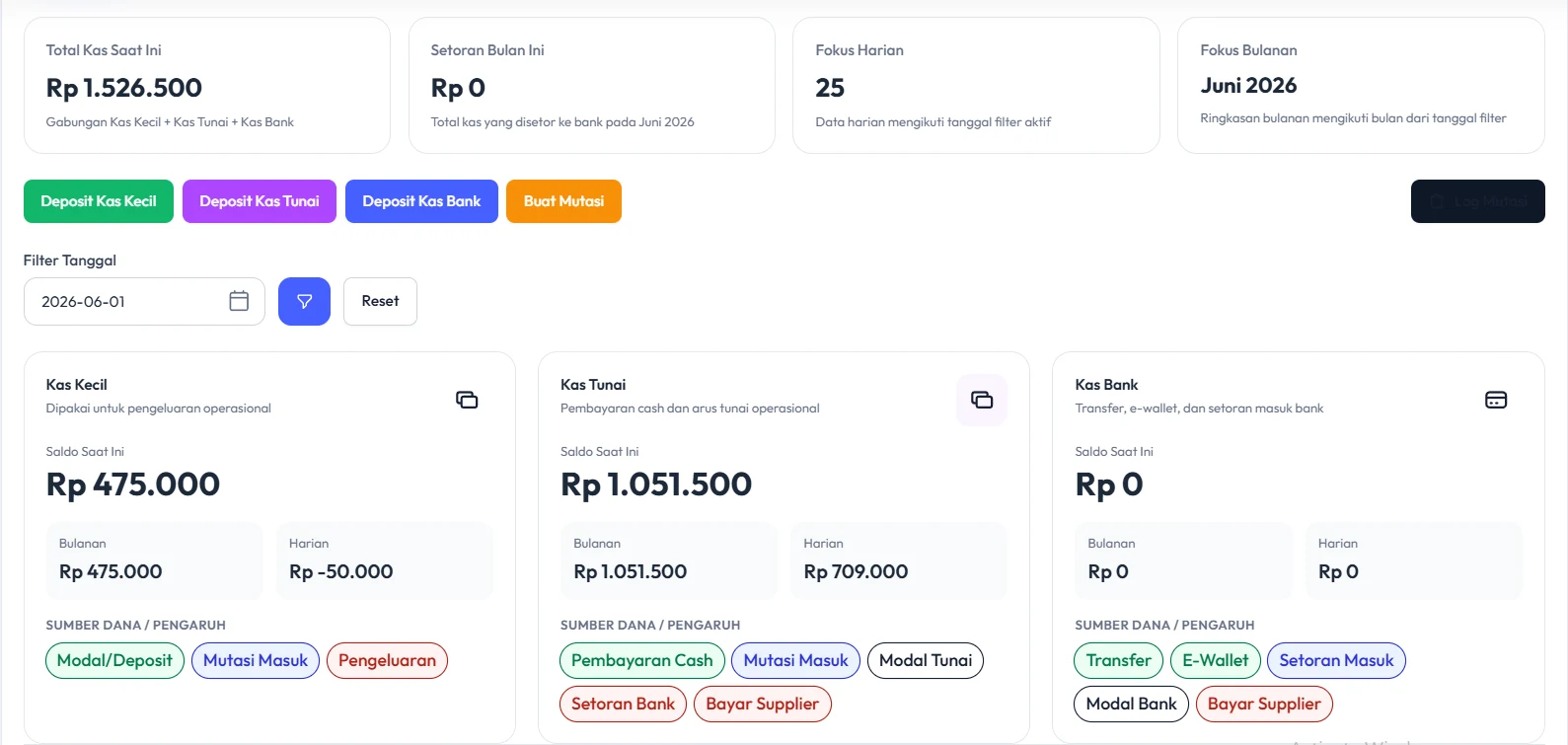 Pilih periode dan metode